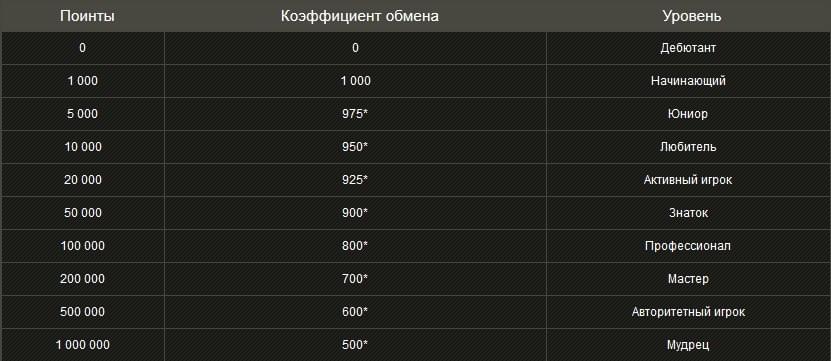 Плей Фортуна: регистрируйтесь в нашем казино и выигрывайте деньги
